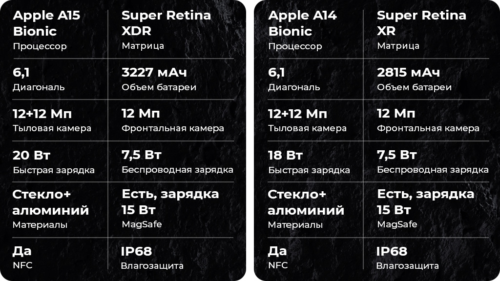 Apple iPhone 13 512Gb Тёмная ночь (JP)