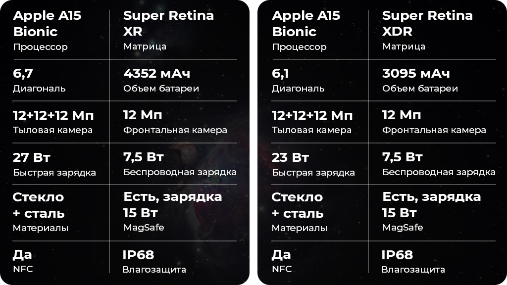 Apple iPhone 13 Pro Max 256Gb Графитовый US