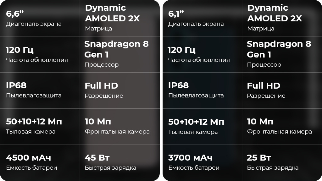 Samsung Galaxy S22+ 5G 8/256GB Белый фантом (S906E)